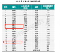 力压省会城市！楼市的魔幻即将开启！