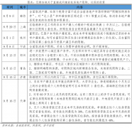 是该出手稳楼市了